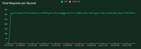 Benchmarking Tools 的图像结果