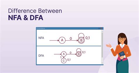 Image result for DFA and NFA Examples
