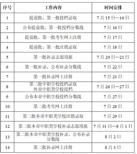 2023年长春中考录取分数线_长春市各高中录取分数线一览表_4221学习网