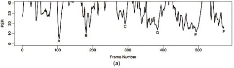 Real-Time Tracking Target System Based on Kernelized Correlation Filter ...