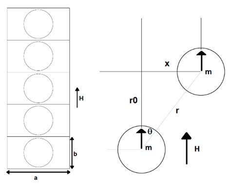 Investigation on the Mechanical Properties of MRE Compounds