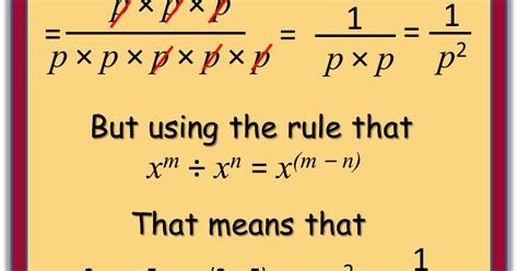 Image result for Negative Exponents