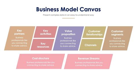 Business Model Slide Design 的图像结果