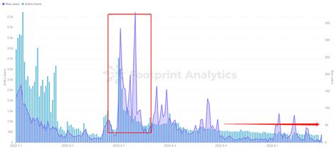 GameFi Sector Down but Not Out | June Report — Teletype