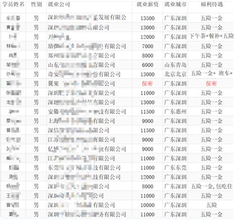2022年三季度深圳平均薪酬12734元/月，排名全国第三_招聘_岗位_薪资