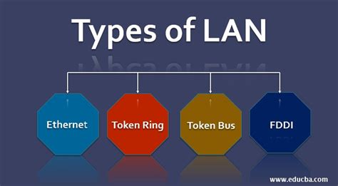 LAN Full Form — What is the full form of LAN?