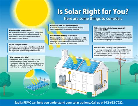 Residential Solar | The Satilla REMC