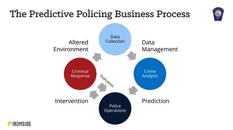 Real World Predictive Policing: Manchester, NH Police Department | PDF