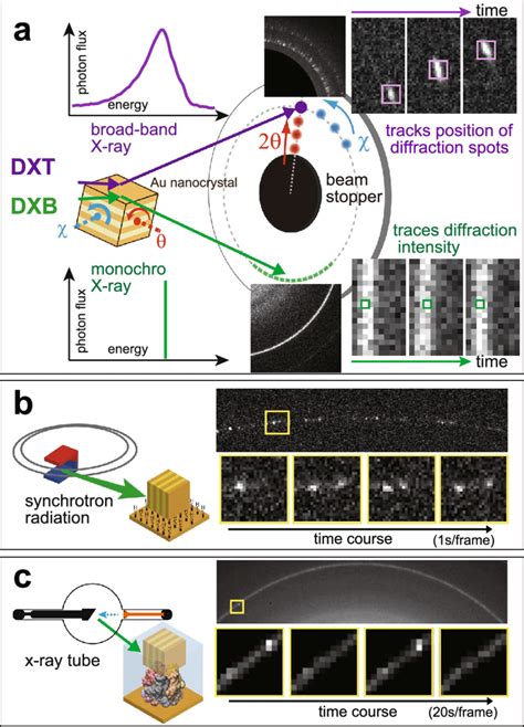 Image result for Blinking Map Method