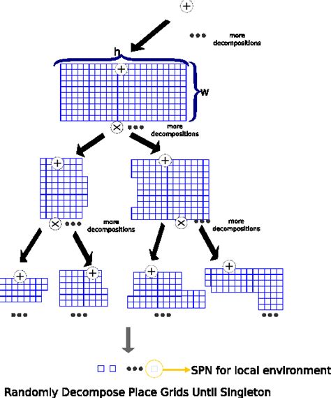 SPN Scheduling Algorithm Analysis 的图像结果