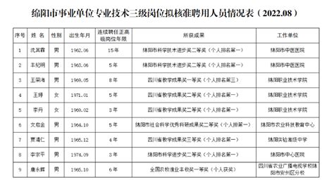 2023年上半年绵阳市涪城区事业单位公开招聘82名工作人员公告-四川人事网
