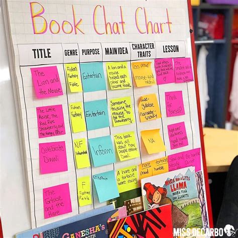Genre Chart for Elementary School Books