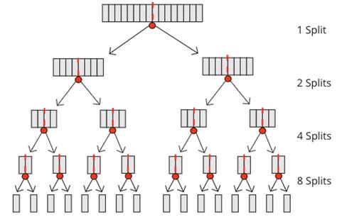 Image result for Merge Sort Algorithm Engineering DSA Notes Mu