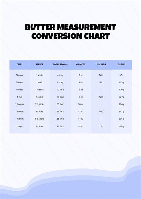 Length Measurement Conversion Chart in PDF - Download | Template.net