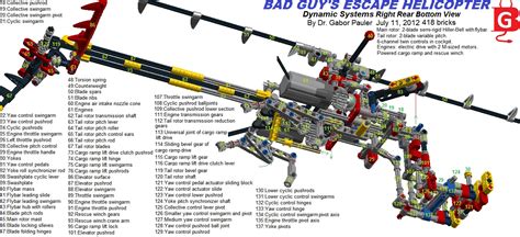 LEGO Control Plus Programming 的图像结果