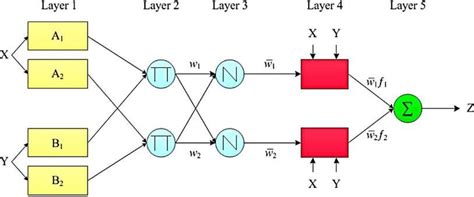 Image result for Algorithm Cycle