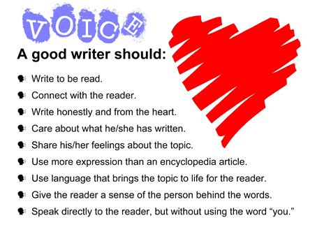 Voice In Writing