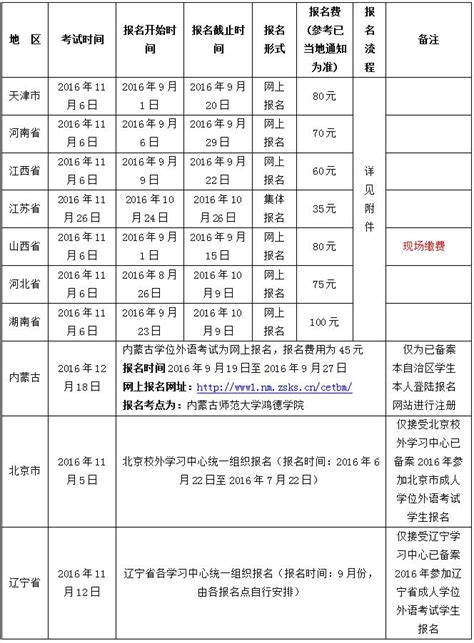 重庆大学网络教育学院 -2016年下半年各省/市/自治区成人学位外语考试工作安排通知