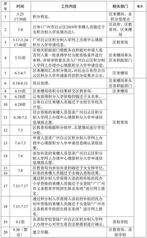 最新！广州2022年各区积分入学申请攻略汇总！ - 知乎