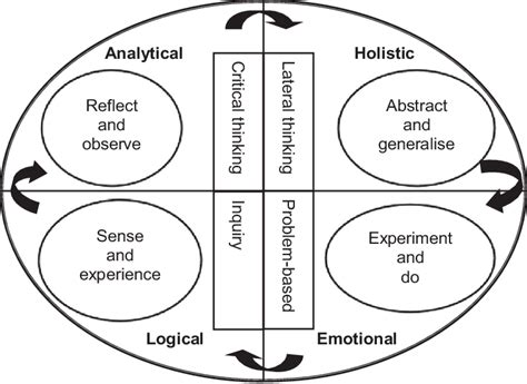Information Processing Cycle Examples 的图像结果