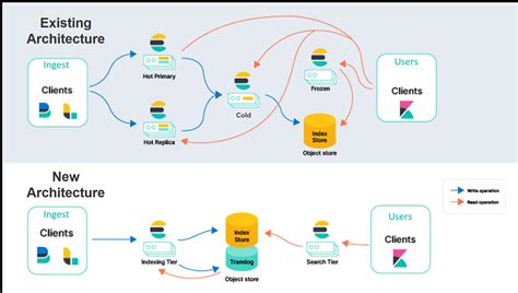 Image result for Rag Tutorial Database