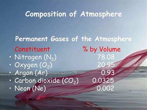 Composition and Structure of the Atmosphere Grade 10 Term 1.pdf - MSF ...