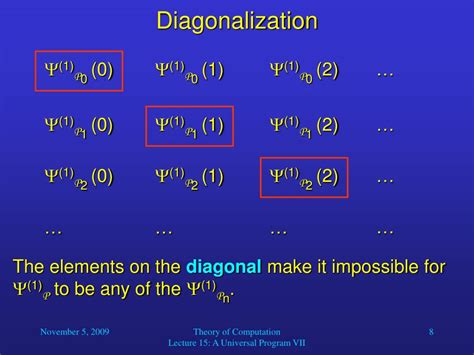 Image result for Diagonalization Theorem
