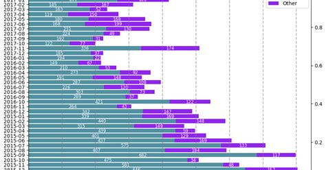 Image result for Python-Matplotlib Fancy Horizontal Bar Chart