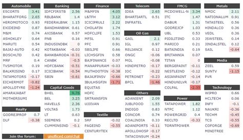 Image result for Python Code for NSE