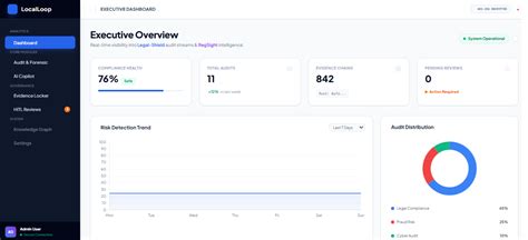 LocalLoop Meaning 的图像结果