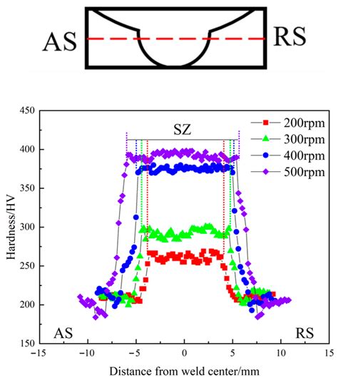 Effect of Deep Cryogenic Treatment on Microstructure and Mechanical ...