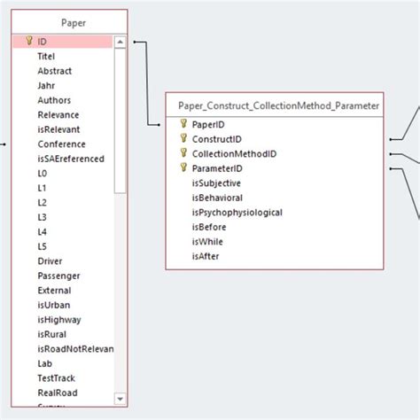 Image result for Database Entity Relationship Diagram