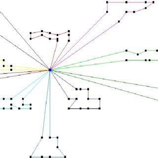 Image result for Vehicle Routing Problem Data Sets