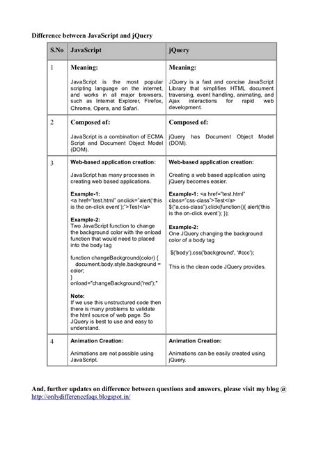 Diff Between JavaScript and jQuery 的图像结果