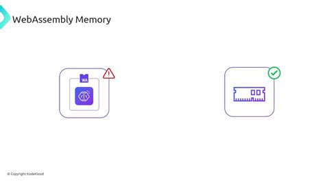 Assembly Language Memory to Memory 的图像结果