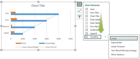 Trend Line In Excel - Step by Step Examples, How To Add?