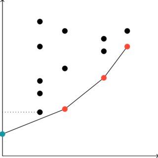 Image result for Direct Algorithm Python