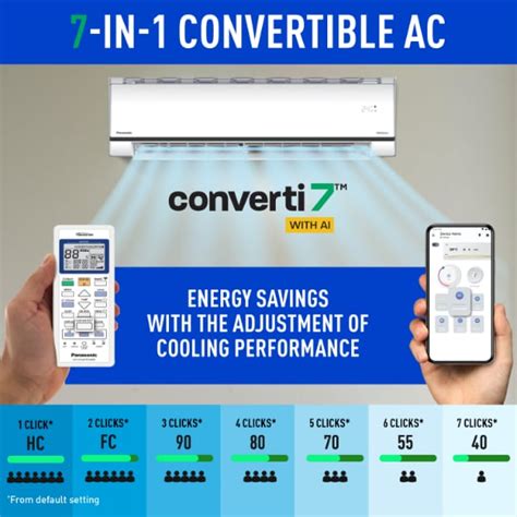 Panasonic 1.5T 3 Star 7 in 1 Wi-Fi Convertible Inverter Split AC ...