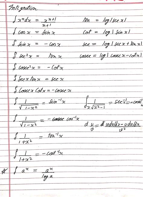 Integration by Using Trigonometry 的图像结果