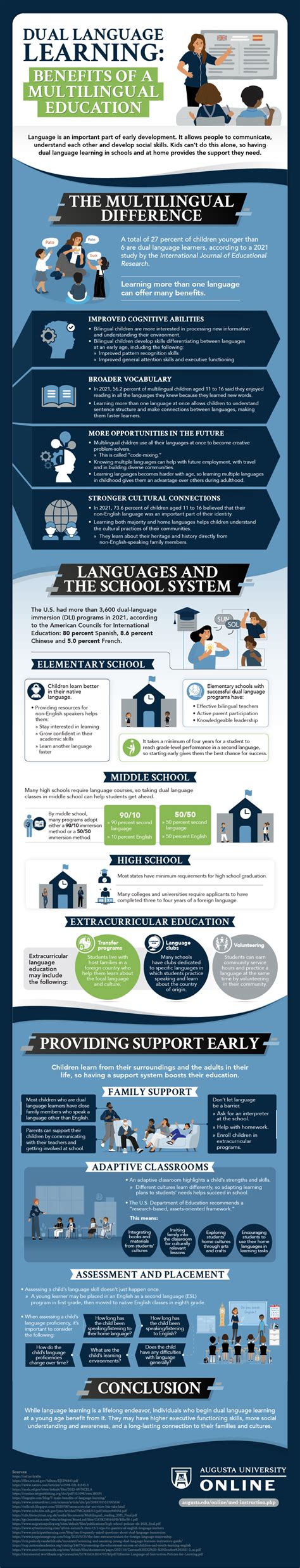 Image result for Dual Language Development