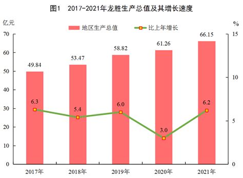 (桂林市)2021年龙胜各族自治县国民经济和社会发展统计公报-红黑统计公报库