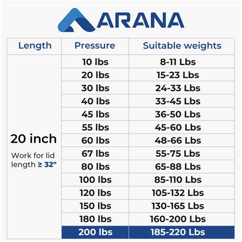 Snapklik.com : 20 Inch 200 LB Gas Prop Struts Shocks, 20" 889 N Gas ...