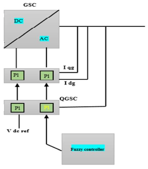 Damping of Subsynchronous Resonance in Utility DFIG-Based Wind Farms ...