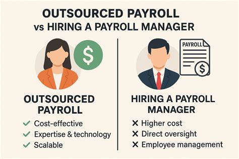 Payroll Implementation: A Complete Guide for HR and Payroll Leaders