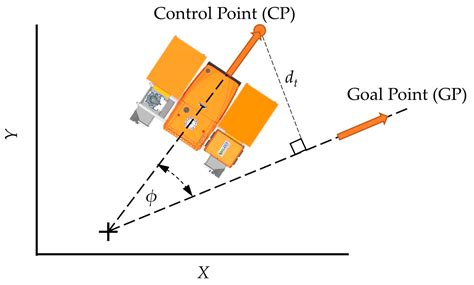 An Efficient Guiding Manager for Ground Mobile Robots in Agriculture