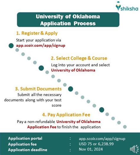 Oklahoma University Admissions 2025: Requirements, Application Fees ...