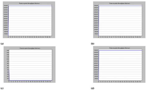 Towards Latency Bypass and Scalability Maintain in Digital Substation ...