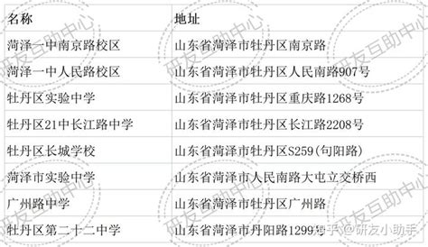 菏泽所有高中排名(菏泽市高中排名一览表)-杠杠升学网