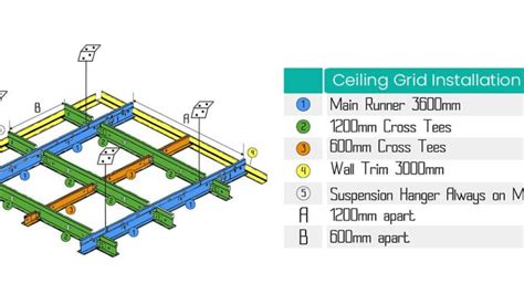 AutoCAD Adding Ceiling Grid 2021 的图像结果