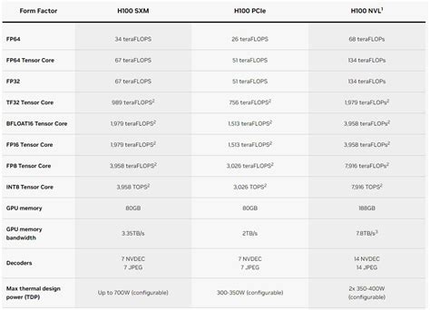 Image result for NVIDIA Tensor Core GPU